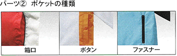 パーツ2　ポケットの種類